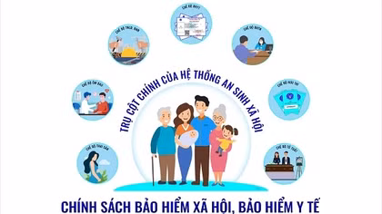 Góp phần quan trọng bảo đảm an sinh xã hội