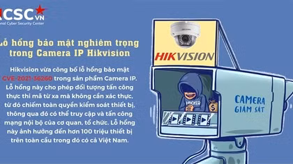 Cảnh báo nguy cơ tấn công mạng từ lỗ hổng nghiêm trọng của camera Hikvision