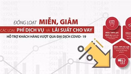 Miễn, giảm hàng loạt phí dịch vụ và lãi vay, Agribank chung tay đẩy lùi dịch bệnh