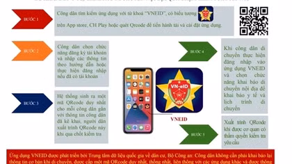 Đưa vào sử dụng APP "VNEID" để khai báo y tế và di chuyển nội địa