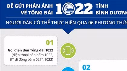 Bình Dương xử lý nghiêm các đối tượng quấy rối Tổng đài 1022 và 115