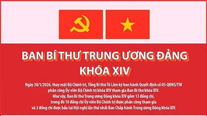 Danh sách Ban Bí thư Trung ương Đảng khóa XIV, cập nhật ngày 30/1/2026