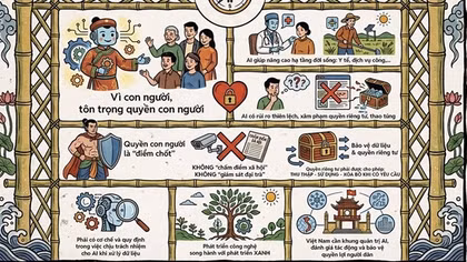 UNESCO ban hành Khuyến nghị về đạo đức AI: Đặt “hàng rào” để công nghệ phục vụ con người