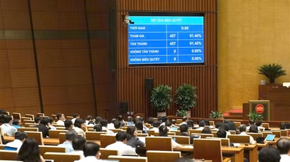 Quốc hội thống nhất bổ sung 4 nội dung vào chương trình Kỳ họp thứ nhất