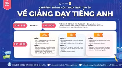 Hội thảo đổi mới phương pháp giảng dạy tiếng Anh tại Việt Nam