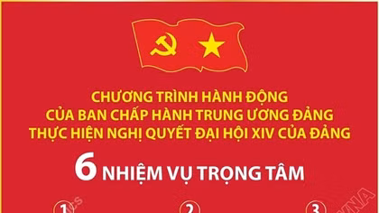 6 nhiệm vụ trọng tâm trong Chương trình hành động của Ban Chấp hành TW Đảng