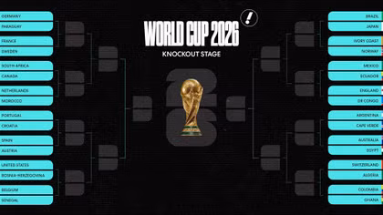 Vòng 32 đội World Cup 2026: Bất ngờ tiềm ẩn