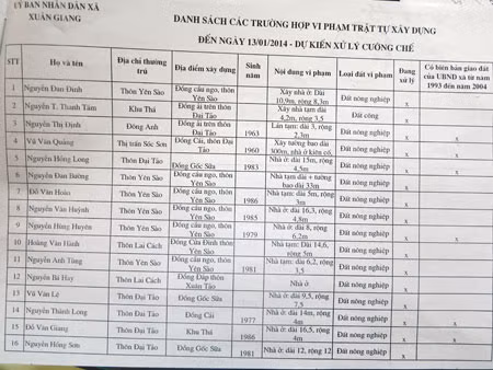 Danh sách các hộ vi phạm về đất đai và xây dựng tại xã Xuân Giang.