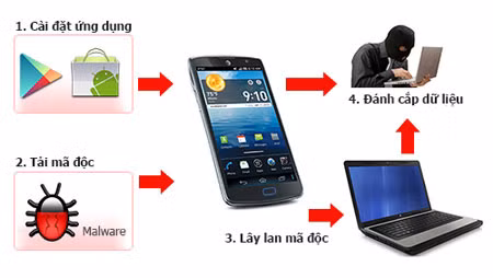 Năm 2014 và những cảnh báo “kết nối không an toàn” ảnh 1