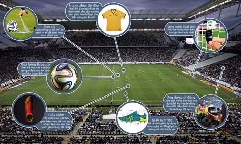 WORLD CUP 2014: Công nghệ bóng đá, phục vụ hay để phụ thuộc ảnh 3
