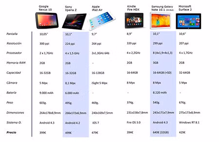 Những tablet đang nổi đình nổi đám trong thời gian này.