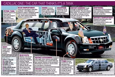 "Barack Mobile".