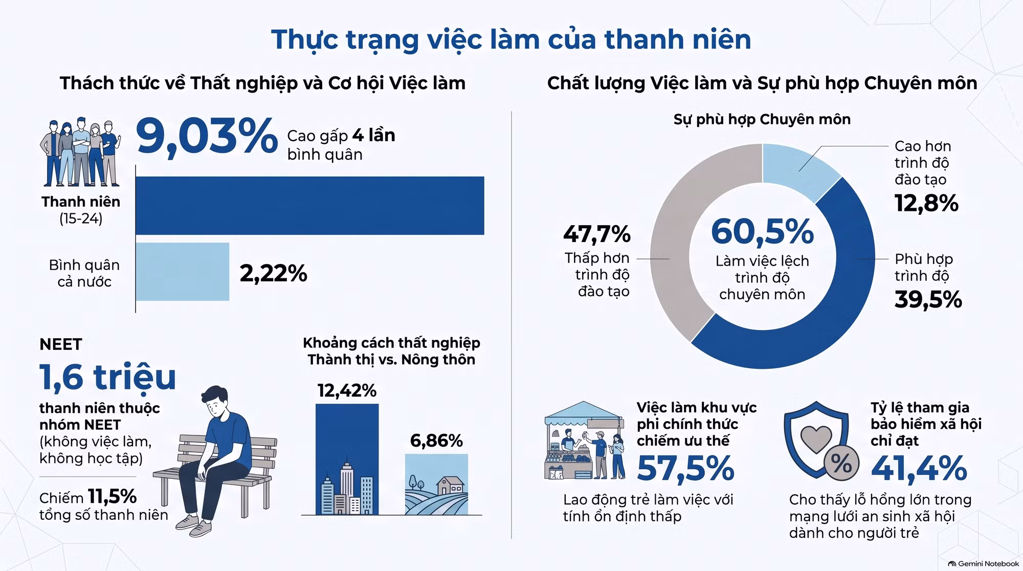 thuc-trang-viec-lam-thanh-nien.png