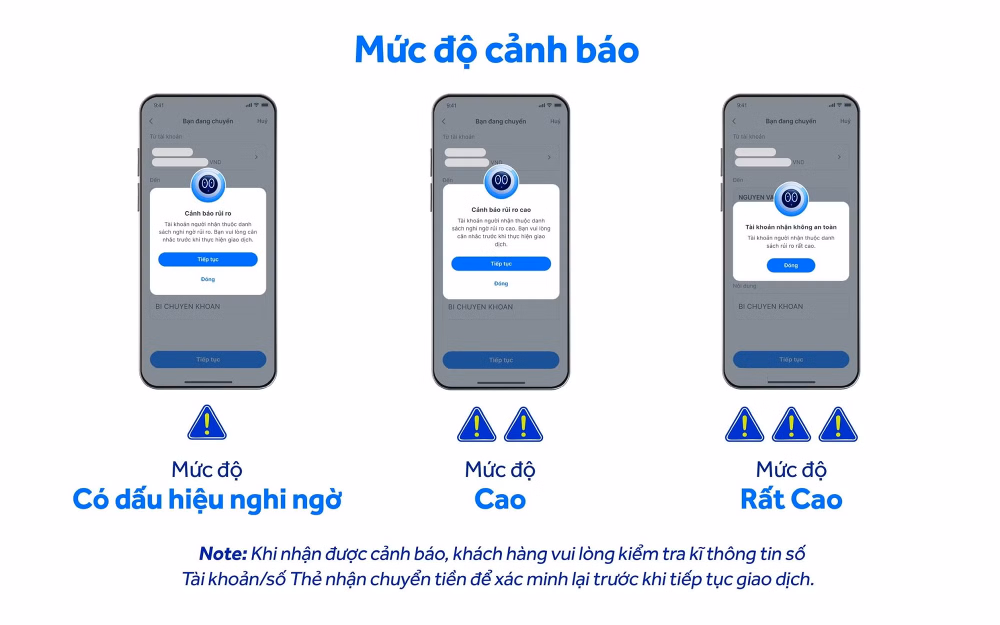 Tùy theo mức độ rủi ro của tài khoản hoặc thẻ nhận tiền, hệ thống sẽ đưa ra các cấp độ cảnh báo.