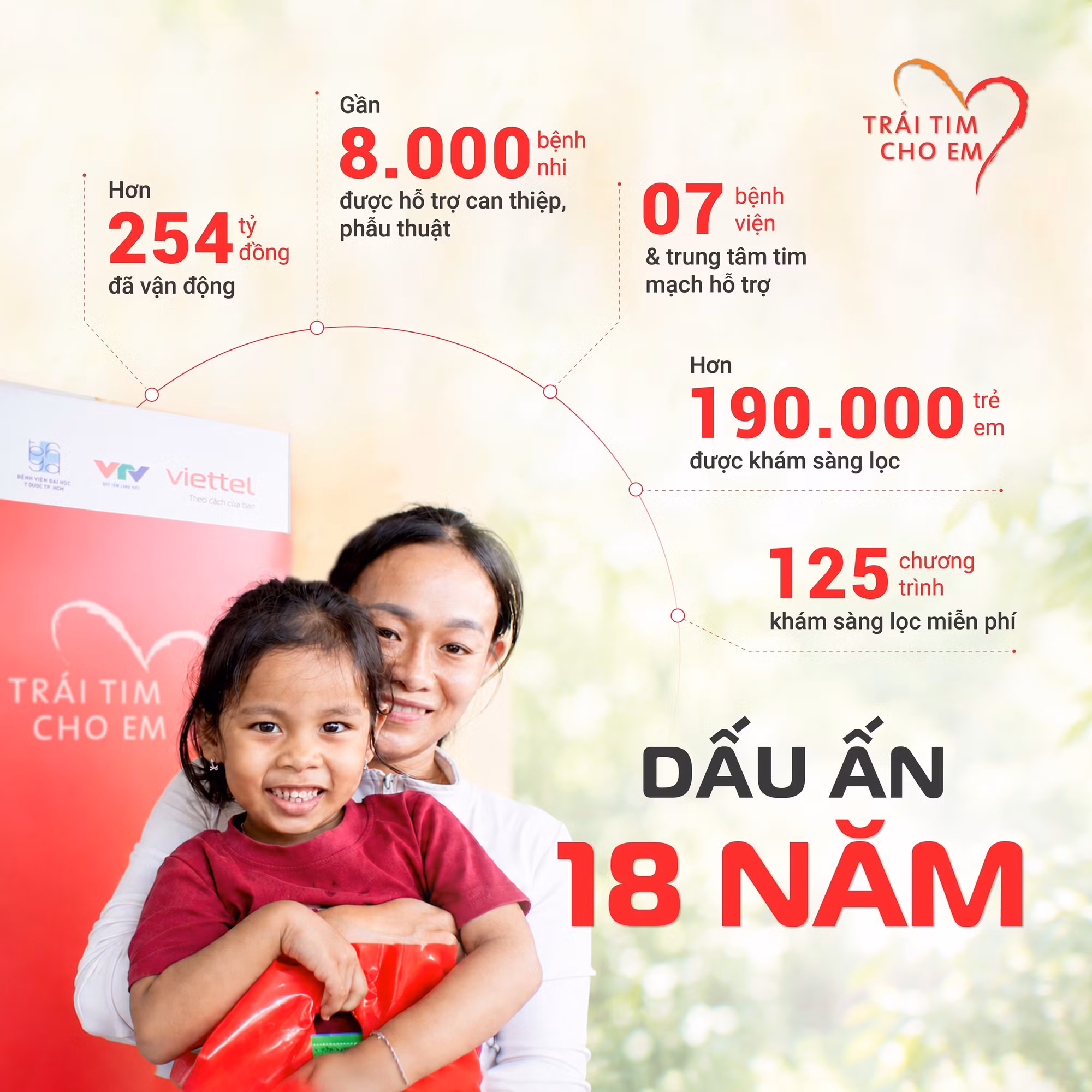 Viettel cùng “Trái tim cho em”.