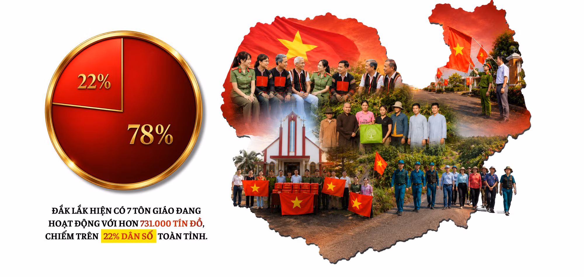 Tốt đời, đẹp đạo ở Đắk Lắk: Khi niềm tin hóa thành sức mạnh đại đoàn kết ảnh 6