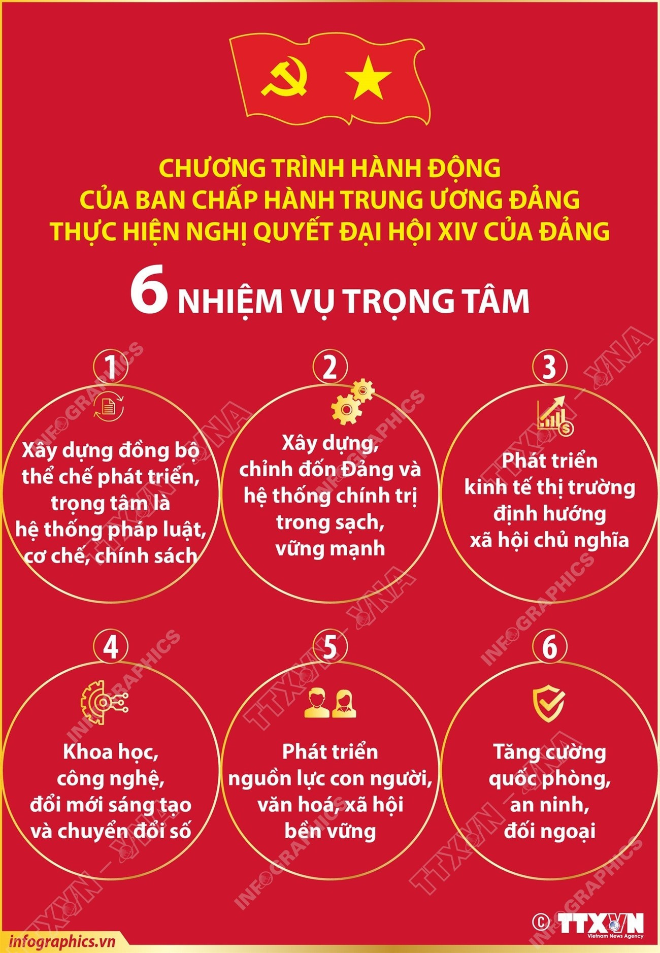 6 nhiệm vụ trọng tâm trong Chương trình hành động của Ban Chấp hành TW Đảng -0
