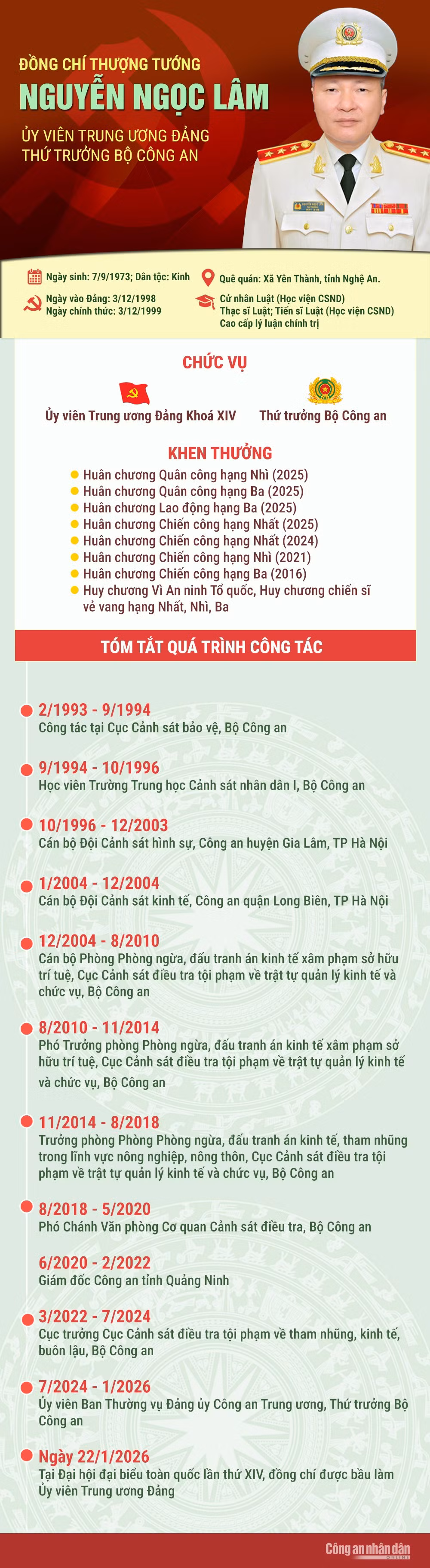 Tiểu sử 7 đồng chí lãnh đạo Bộ Công an trúng cử Ban Chấp hành Trung ương Đảng khoá XIV -0