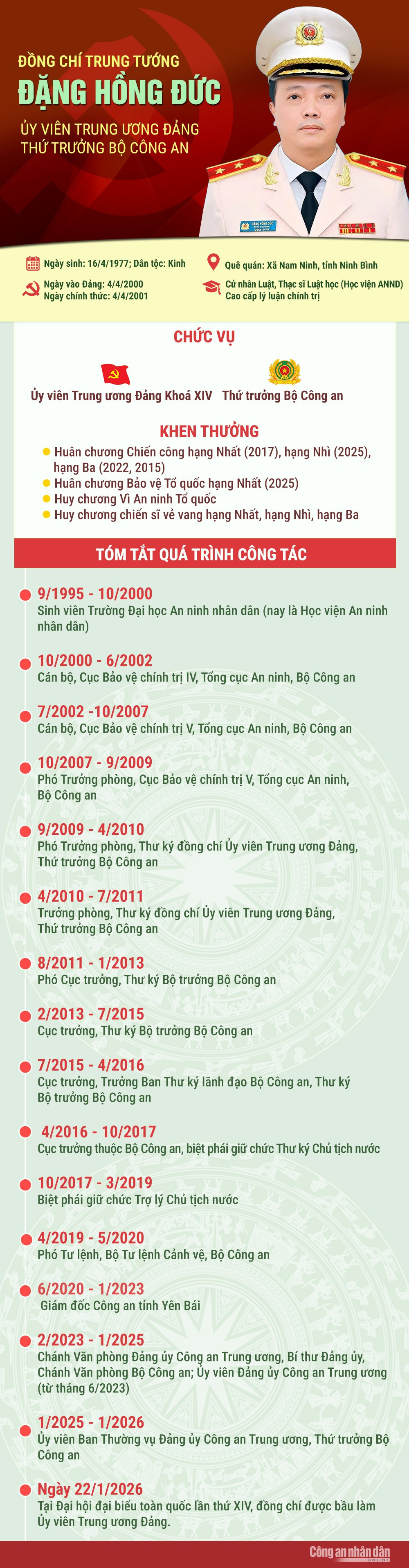 Tiểu sử 7 đồng chí lãnh đạo Bộ Công an trúng cử Ban Chấp hành Trung ương Đảng khoá XIV -0