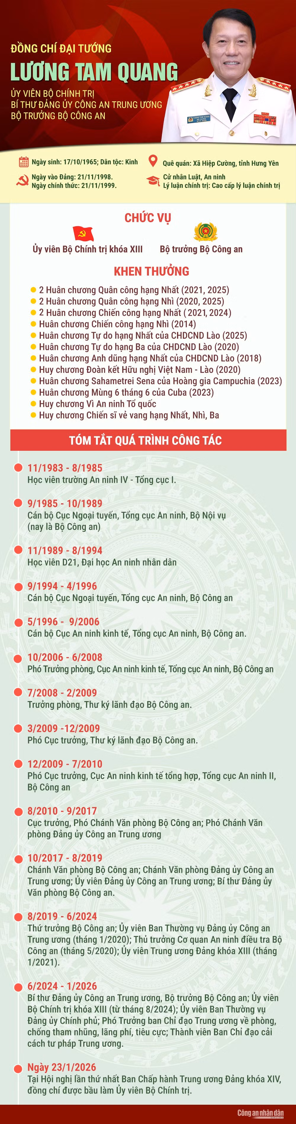 Tiểu sử 7 đồng chí lãnh đạo Bộ Công an trúng cử Ban Chấp hành Trung ương Đảng khoá XIV -0