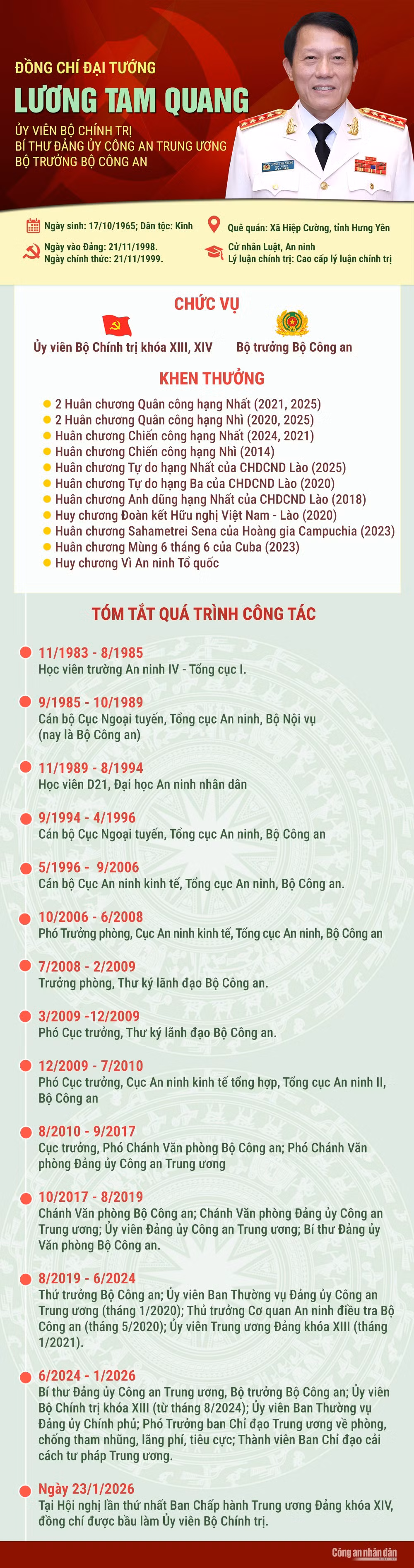 Bộ trưởng Lương Tam Quang được bầu làm Uỷ viên Bộ Chính trị khoá XIV -0