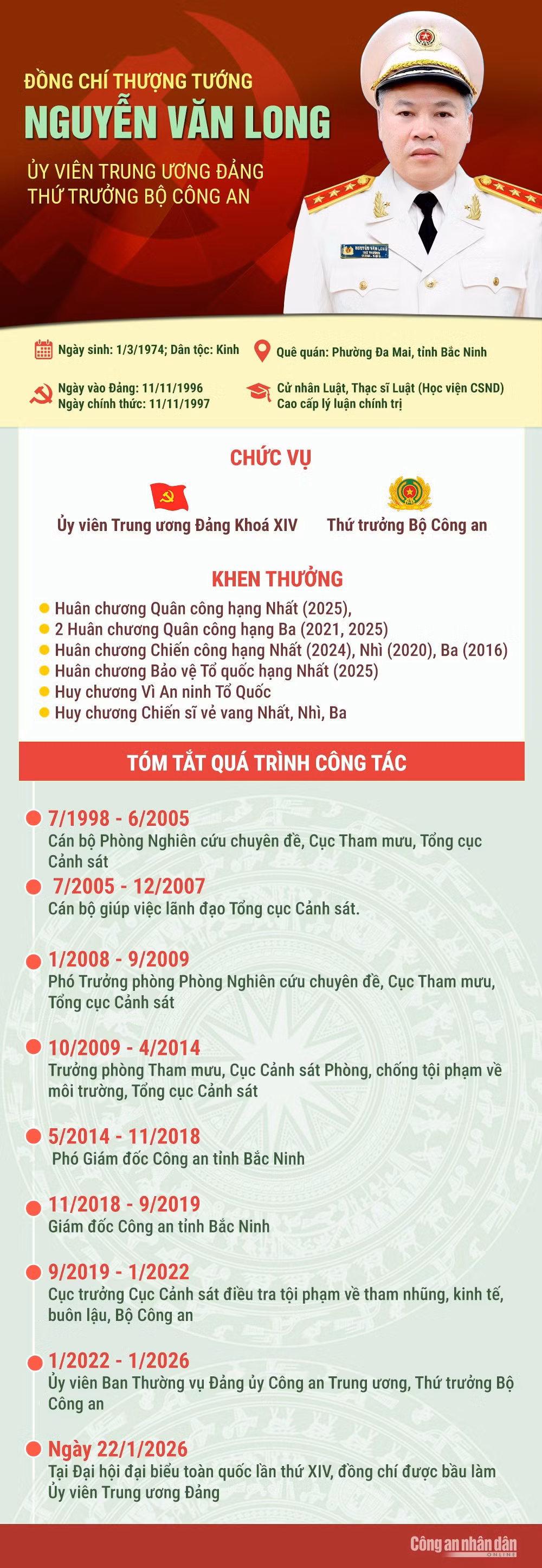Tiểu sử 7 đồng chí lãnh đạo Bộ Công an trúng cử Ban Chấp hành Trung ương Đảng khoá XIV -0