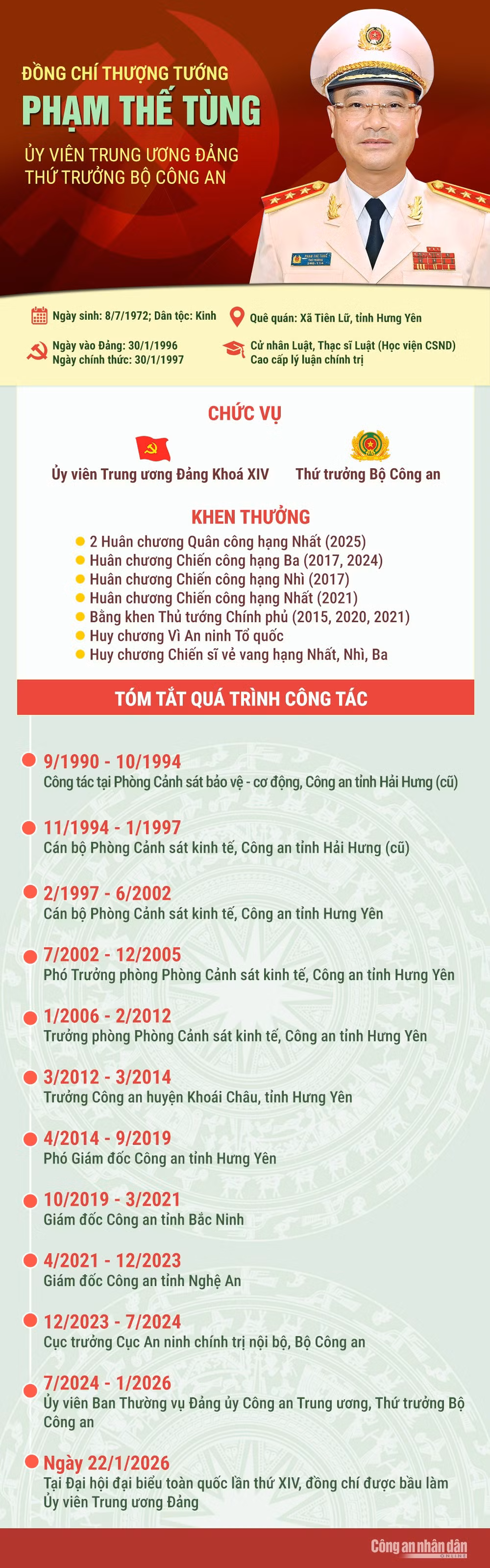 Tiểu sử 7 đồng chí lãnh đạo Bộ Công an trúng cử Ban Chấp hành Trung ương Đảng khoá XIV -0