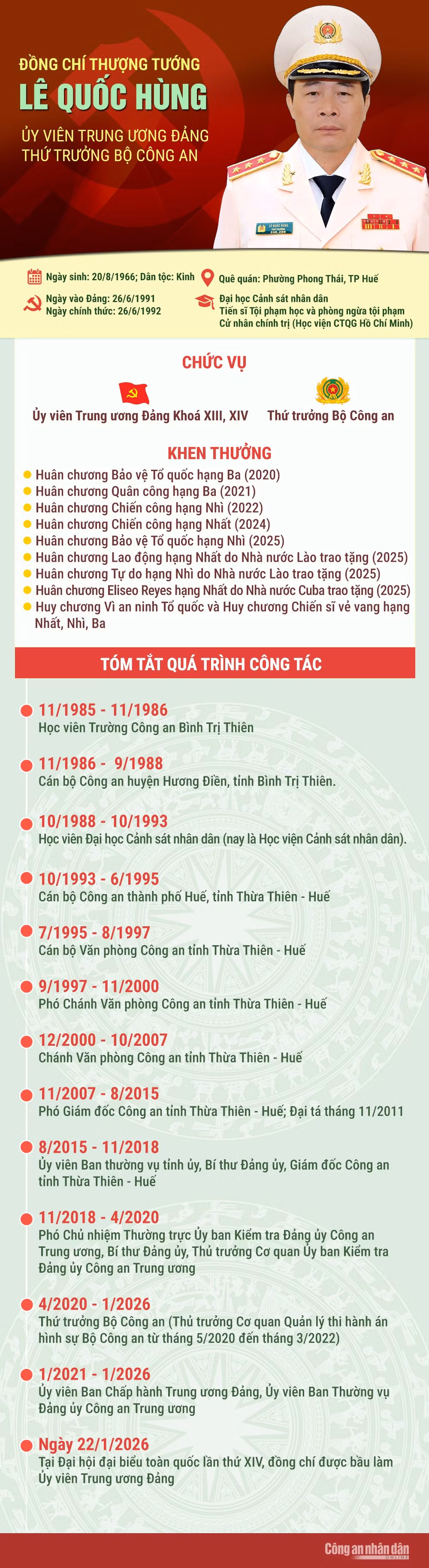 Tiểu sử 7 đồng chí lãnh đạo Bộ Công an trúng cử Ban Chấp hành Trung ương Đảng khoá XIV -0