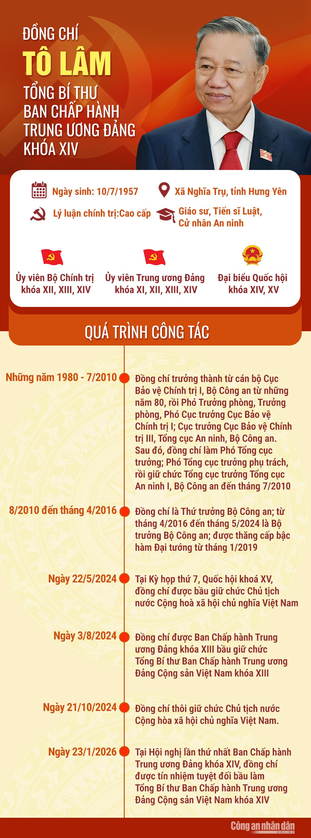 Đồng chí Tô Lâm được bầu làm Tổng Bí thư Ban Chấp hành Trung ương Đảng khóa XIV -0