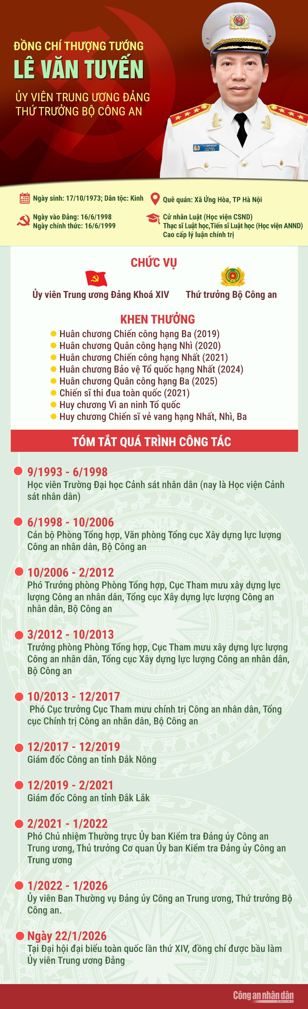Tiểu sử 7 đồng chí lãnh đạo Bộ Công an trúng cử Ban Chấp hành Trung ương Đảng khoá XIV -0