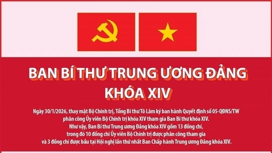 Danh sách Ban Bí thư Trung ương Đảng khóa XIV, cập nhật ngày 30/1/2026