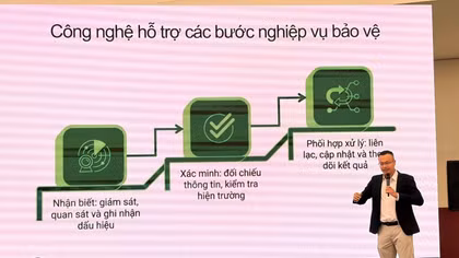 Ứng dụng công nghệ gắn với yêu cầu thực tiễn. Ảnh GTINX