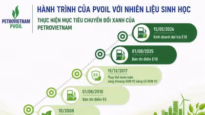 PVOIL: Hành trình đưa nhiên liệu sinh học vào cuộc sống