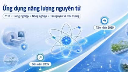 Hà Nội triển khai Chiến lược phát triển, ứng dụng năng lượng nguyên tử vì mục đích hoà bình