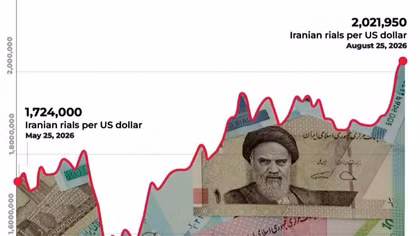 Iran: 2 triệu rial đổi được 1 USD, số tiền đó mua được những gì?