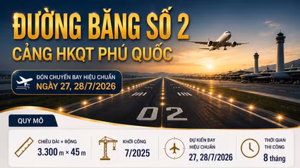 Cảng hàng không Quốc tế Phú Quốc sẵn sàng cho cuộc "lột xác" thành siêu cửa ngõ