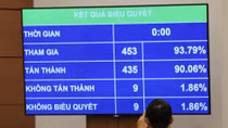 Quốc hội "chốt" tăng tuổi nghỉ hưu, yêu cầu từng bước giảm giờ làm