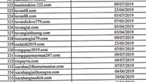 Phát hiện hàng trăm website lừa đảo với hình thức trúng thưởng