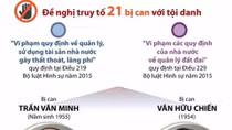 Hai cựu Chủ tịch TP Đà Nẵng sắp hầu toà vì thâu tóm đất công