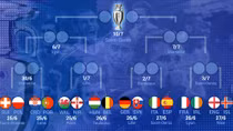 Euro 2016 bước vào vòng 1/8: Nhà vô địch vẫn chưa “hiện hình”