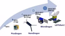 Phóng vệ tinh Micro Dragon cuối năm nay