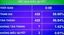Quốc hội thông qua kế hoạch tài chính 5 năm