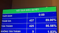 Lương cơ bản tăng thêm 90.000 đồng từ tháng 7/2018
