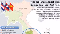 Việt Nam đầu tư 3,612 tỷ USD sang Khu vực tam giác phát triển