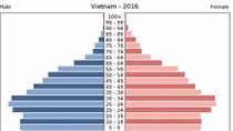 Nhu cầu của người già