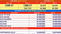 Giá vàng hôm nay 16-6: Áp sát mốc $1.300