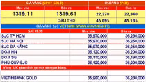 Giá vàng hôm nay 14-9: Giảm sâu