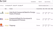 Vietcombank đứng đầu các công ty Việt Nam tại Bảng xếp hạng của Forbes 