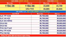 Giá vàng hôm nay 28-11: Khởi sắc
