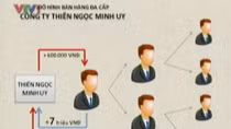 Tạm giữ hàng đa cấp tại cơ sở công ty Thiên Ngọc Minh Uy